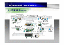 [경영정보] RFID 기반의 우편물류 시스템-12