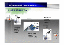 [경영정보] RFID 기반의 우편물류 시스템-13