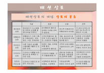 [의류산업 및 유통] 패션상표-3