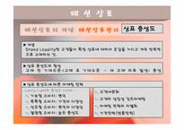[의류산업 및 유통] 패션상표-10
