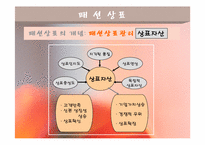 [의류산업 및 유통] 패션상표-14