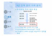 [HRM, 인적자원관리] B급 인재를 위한 멘토링 -GE 사례 분석을 기초로-12