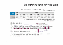 [HRM, 인적자원관리] 일자리 나누기 사례를 통해 알아본 정책 현황과 개선안-3