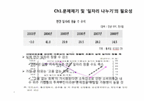 [HRM, 인적자원관리] 일자리 나누기 사례를 통해 알아본 정책 현황과 개선안-4