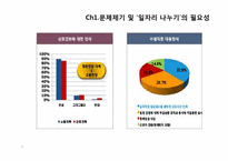 [HRM, 인적자원관리] 일자리 나누기 사례를 통해 알아본 정책 현황과 개선안-5