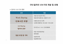 [HRM, 인적자원관리] 일자리 나누기 사례를 통해 알아본 정책 현황과 개선안-7