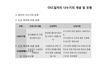 [HRM, 인적자원관리] 일자리 나누기 사례를 통해 알아본 정책 현황과 개선안-8