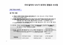 [HRM, 인적자원관리] 일자리 나누기 사례를 통해 알아본 정책 현황과 개선안-10