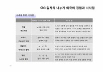 [HRM, 인적자원관리] 일자리 나누기 사례를 통해 알아본 정책 현황과 개선안-14