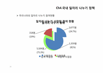 [HRM, 인적자원관리] 일자리 나누기 사례를 통해 알아본 정책 현황과 개선안-16
