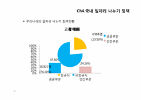 [HRM, 인적자원관리] 일자리 나누기 사례를 통해 알아본 정책 현황과 개선안-17