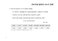 [HRM, 인적자원관리] 일자리 나누기 사례를 통해 알아본 정책 현황과 개선안-18