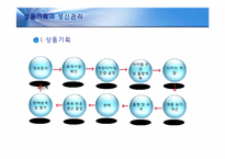 [의류산업 및 유통] 상품기획과 생산관리-3