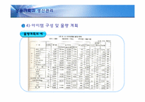 [의류산업 및 유통] 상품기획과 생산관리-12