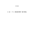 [민사소송법] 재산관계의 명시제도-1