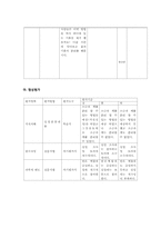 [초등과학교육] `혼합물의 분리` 과학과 교수 학습 과정안-6
