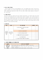 [초등과학교육] 일기예보 수업지도안-2