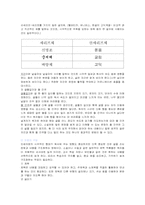 제6장 교수매체의 선정과 활용-6