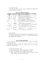 [초등 사회과 교육 방법] 지도와 지구본 학습-8