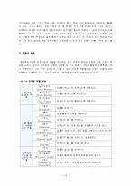 [초등 사회과 교육 방법] 협동학습-15