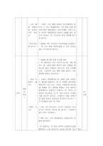 고등학교 법과 사회 수업지도안-5