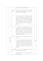 고등학교 법과 사회 수업지도안-11