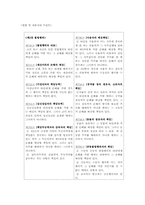 고등학교 법과 사회 수업지도안-18