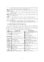[초등교과교육론] 자기 주도적 학습-5