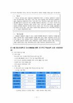 [초등교과교육론] 자기 주도적 학습-10