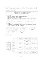[초등교과교육론] 자기 주도적 학습-12