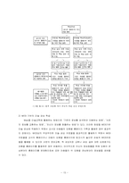 [초등교과교육론] 자기 주도적 학습-15