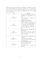 [초등교과교육론] 자기 주도적 학습-17