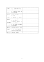 [교육공학] 집단상담 프로그램의 교수매체 활용-9