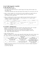 제4장. 교수설계이론-3