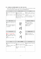 교수-학습 지도안 작성, ASSURE 모형에 따른 교수학습 자료 활용 방안-2