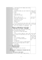 교수-학습 지도안 작성, ASSURE 모형에 따른 교수학습 자료 활용 방안-4