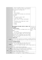 교수-학습 지도안 작성, ASSURE 모형에 따른 교수학습 자료 활용 방안-6