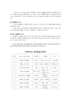 [교육학개론] 교육의 심리학적 기초 -인간발달과 교육 & 학습자의 개인차-9
