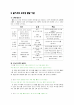 [교육학개론] 교육의 심리학적 기초 -인간발달과 교육 & 학습자의 개인차-10