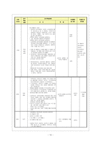 [교육공학] 교수-학습지도안 작성, ASSURE 모형에 따른 활용방안 논의-13