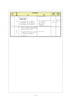 [교육공학] 교수-학습지도안 작성, ASSURE 모형에 따른 활용방안 논의-14