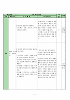 [수업지도안] 생물과 무생물의 차이 수업지도안-2