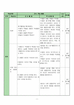 [수업지도안] 생물과 무생물의 차이 수업지도안-3