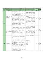 [수업지도안] 생물과 무생물의 차이 수업지도안-4