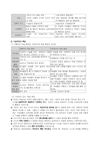 [교육과정] 구성주의 교육과정-2