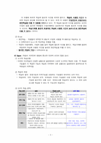 [교육과정] 행동주의 교육과정-5