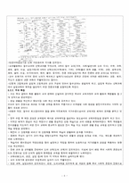 [교육과정] 교과중심 교육과정-5