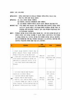 `고대 그리스시대 체육의 역사` 수업계획안 작성(ASSURE 모형)-3