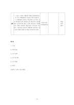 `고대 그리스시대 체육의 역사` 수업계획안 작성(ASSURE 모형)-4