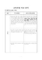 국어 개정7차 교육과정 비교 분석-1